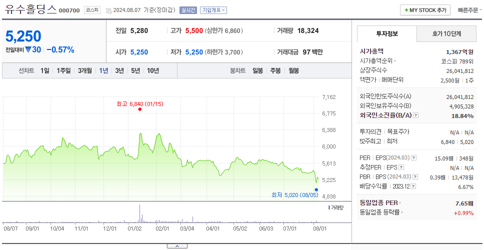 유수홀딩스_주가