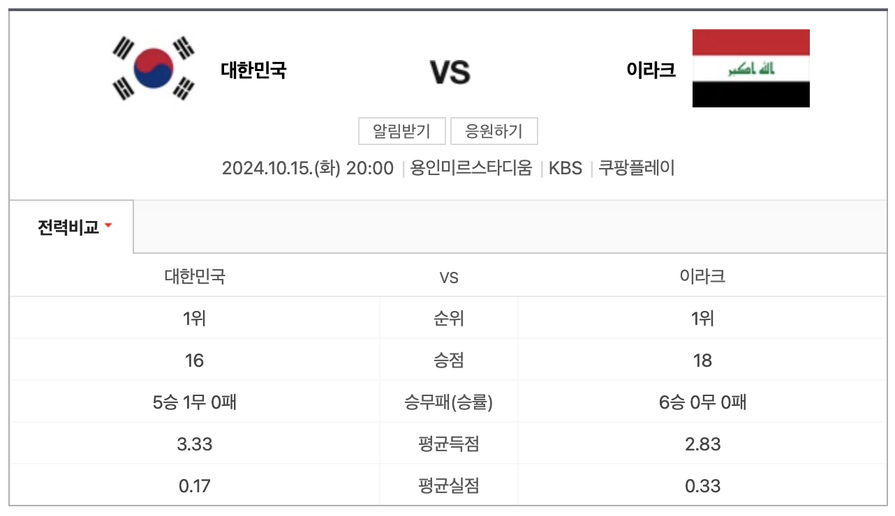 한국, 이라크전 이승우 문선민 대체 발탁, 선수명단