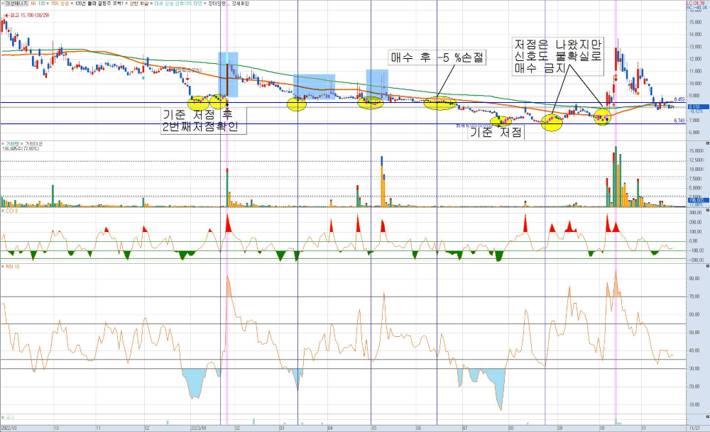 대성에너지-일봉-챠트