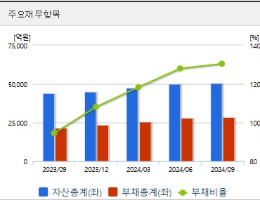 한화시스템 주가 재무지표 (0310)