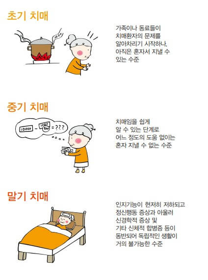 치매로 인한 일상의 어려움