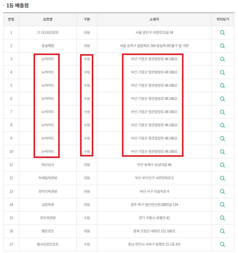 1181회 당첨 판매점 1등 8개 수동