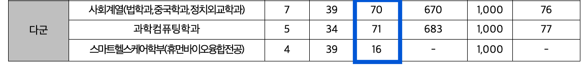 2024 부경대 정시 추가합격 인원