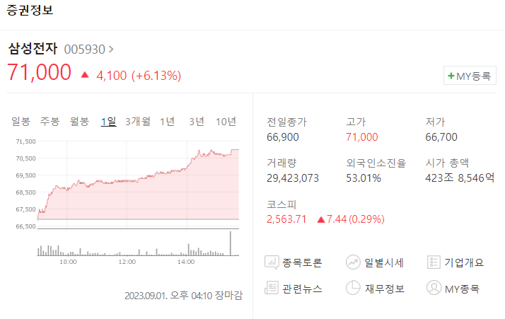 삼성전자주가