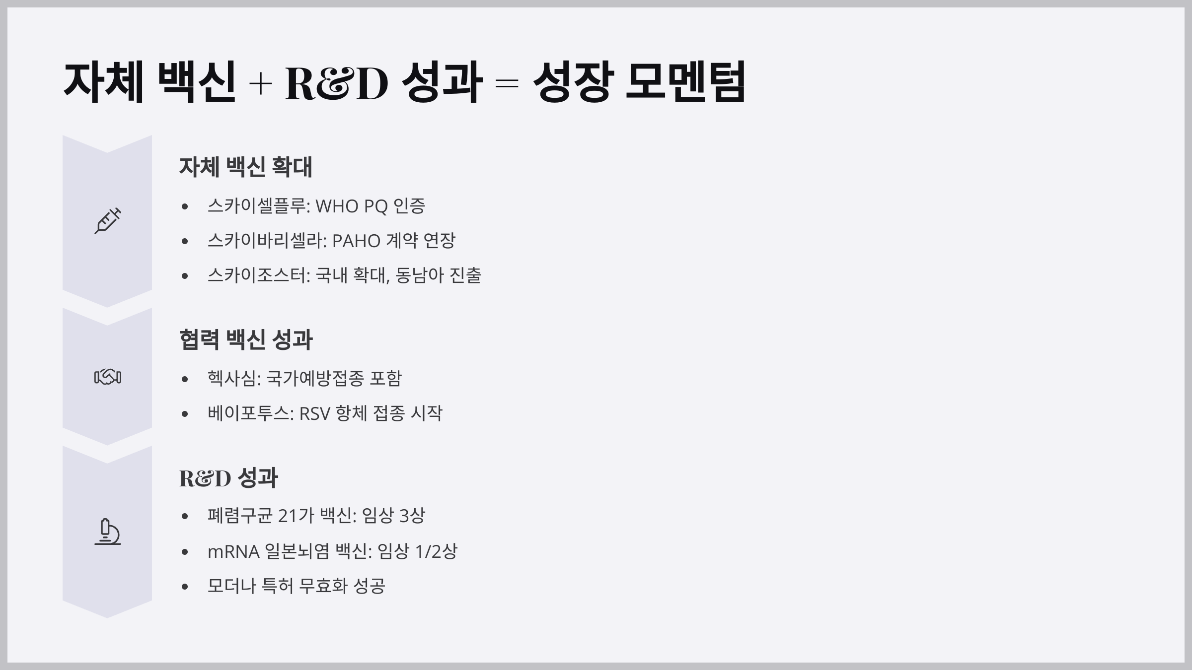 자체 백신 + R&amp;D 성과 = 성장 모멘텀
