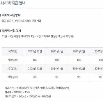 도시가스 절약&nbsp;현금 캐시백 제도&nbsp;신청 방법