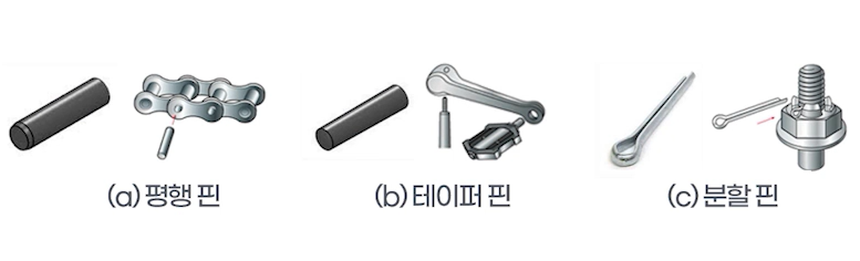 핀 종류