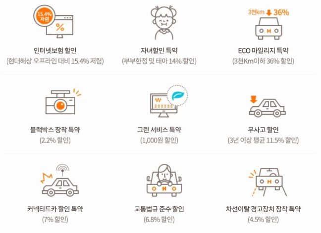다이렉트 자동차보험 견적 비교