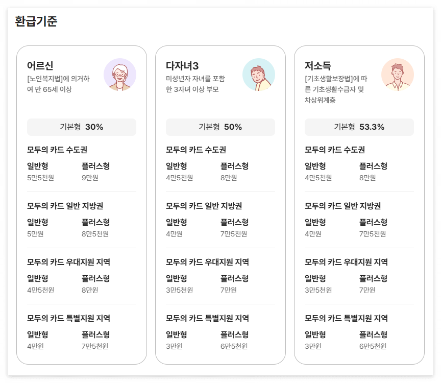 2026년 달라지는 제도 총정리 &ndash; 모두의 카드부터 보육수당&middot;청년미래적금까지 한눈에!