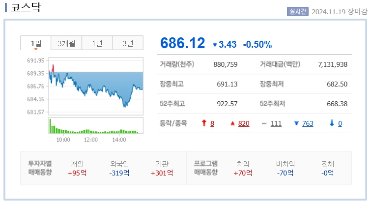 2024 11월 19일 코스닥 지수