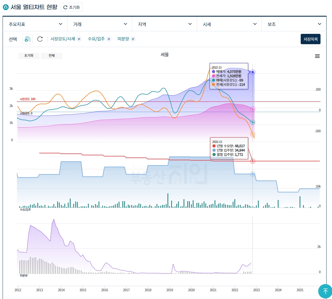 서울부동산_데이터