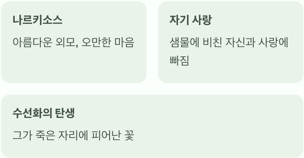 호수 속 자신과 사랑에 빠진 소년