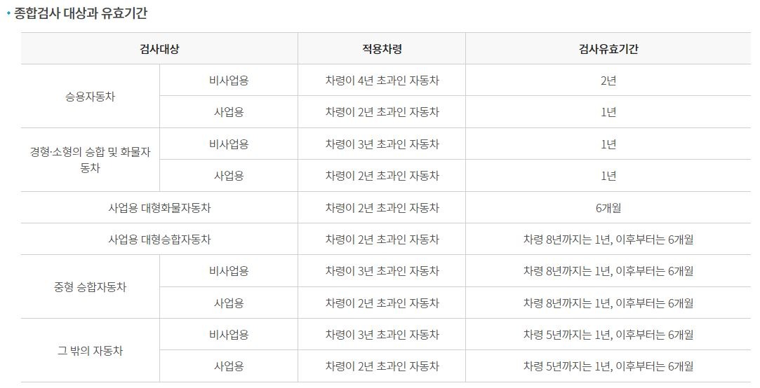 종합검사-유효기간