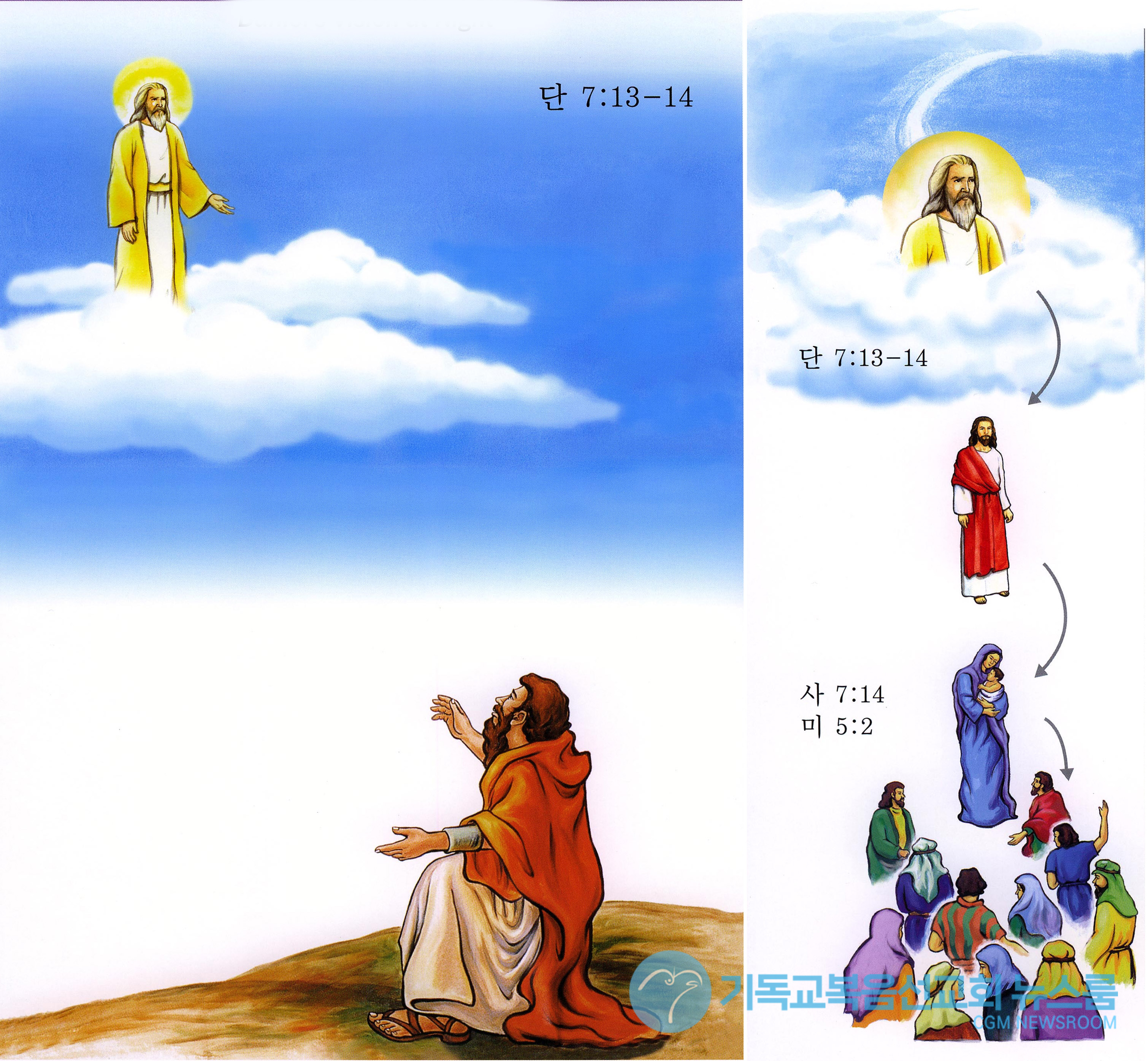 다니엘서의 예언은 하나님이 구름을 타고 오실 것이라고 예언한다. 문자 그대로의 구름이 아닌, 물이 정화되어 생성된 구름처럼 하나님을 믿는 정결한 무리를 비유한다.