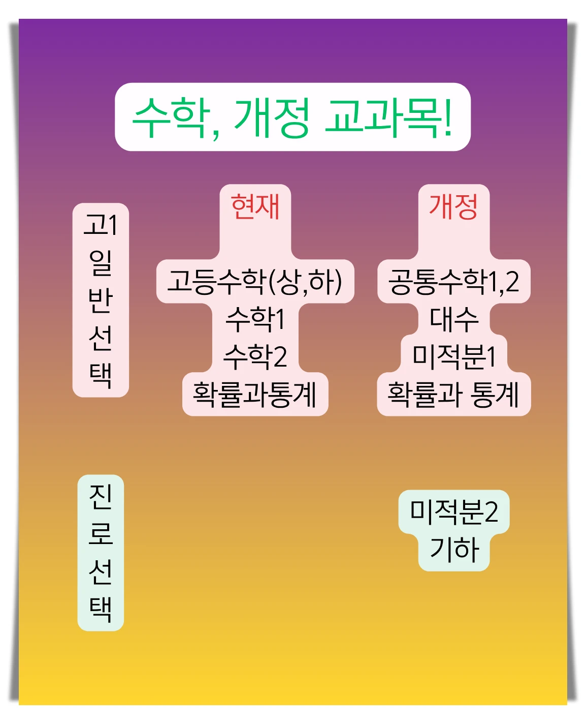 고1-수학-개정과목