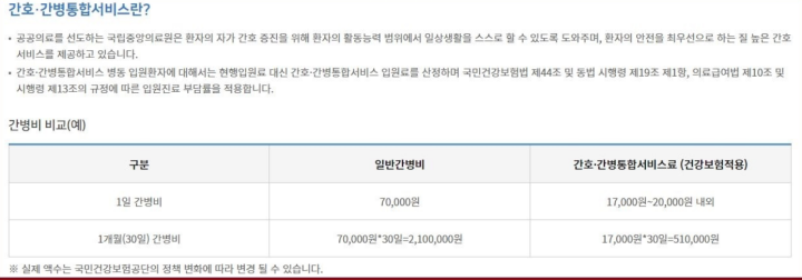 간호간병통합서비스-비용