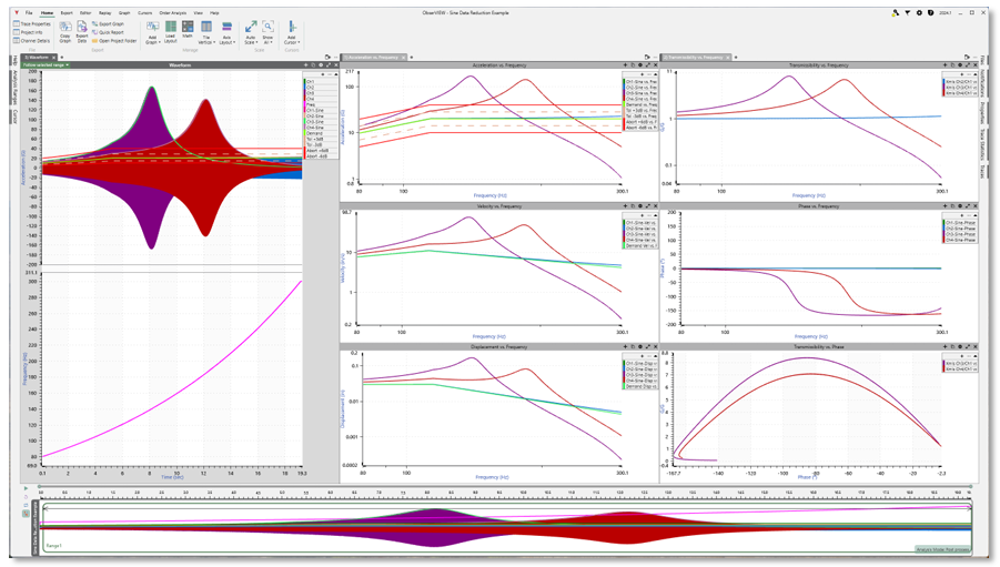 ObserVIEW - 사인 진동, 사인파 추출, 팜테크, FAMTECH