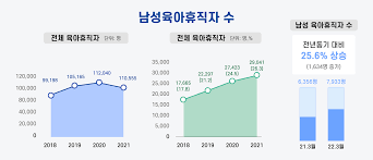 육아휴직 신청방법