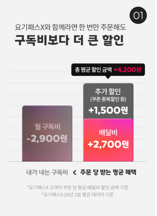요기패스 혜택