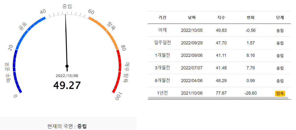 비트코인 공포지수