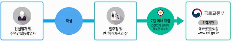 안전관리계획서