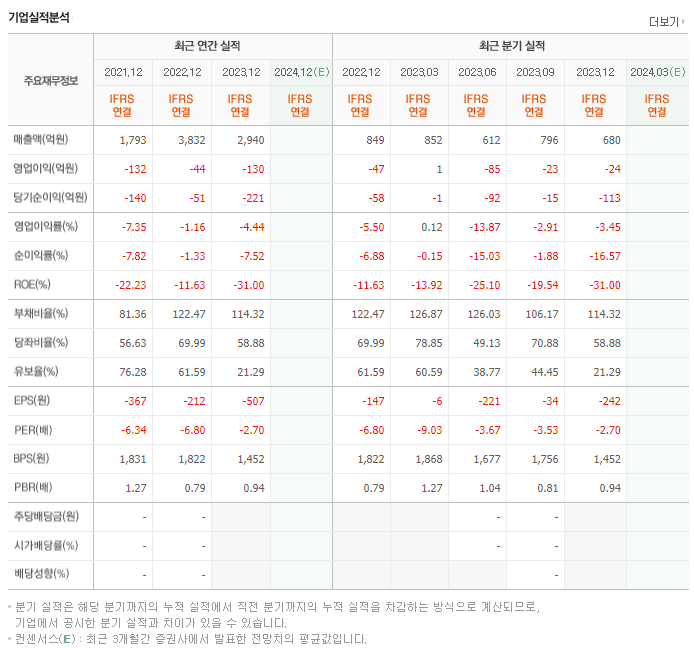 코아시아옵틱스_실적