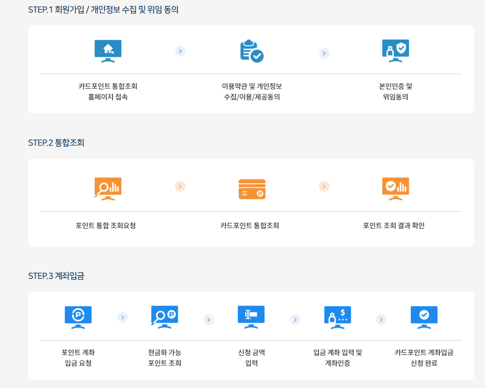 카드포인트 통합조회 방법