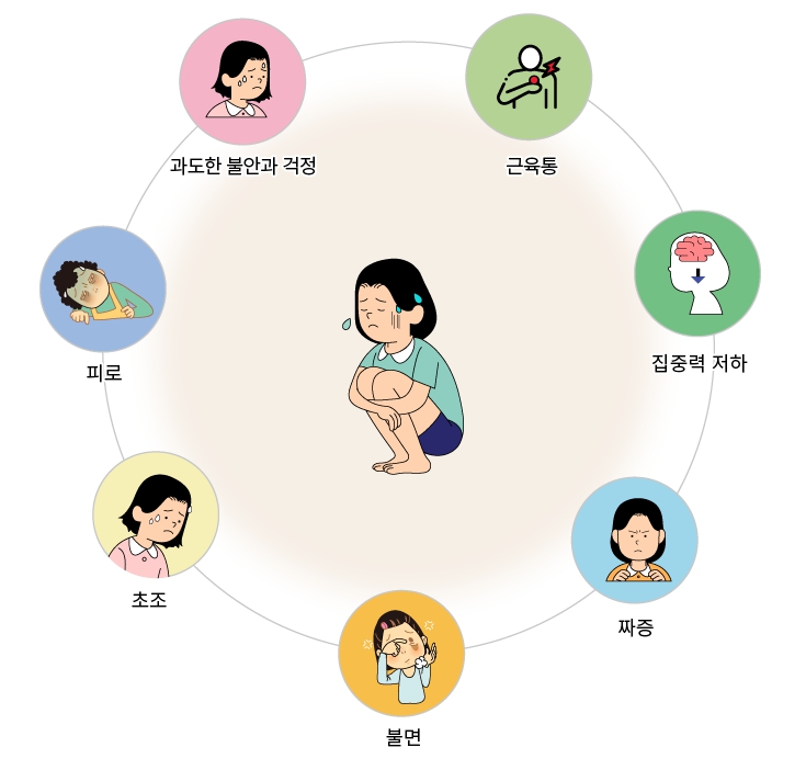범불안 장애 증상 4가지