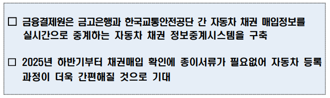 자동차채권 정보중계시스템