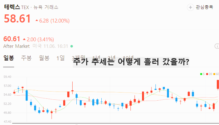 미국 트럼프 관련주 대장주 테마주 TOP10
