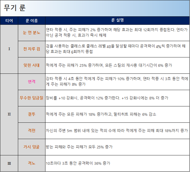 석궁사수 무기 룬 정리