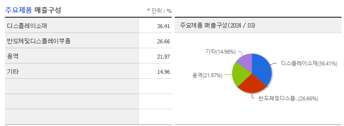 와이엠씨_주요제품