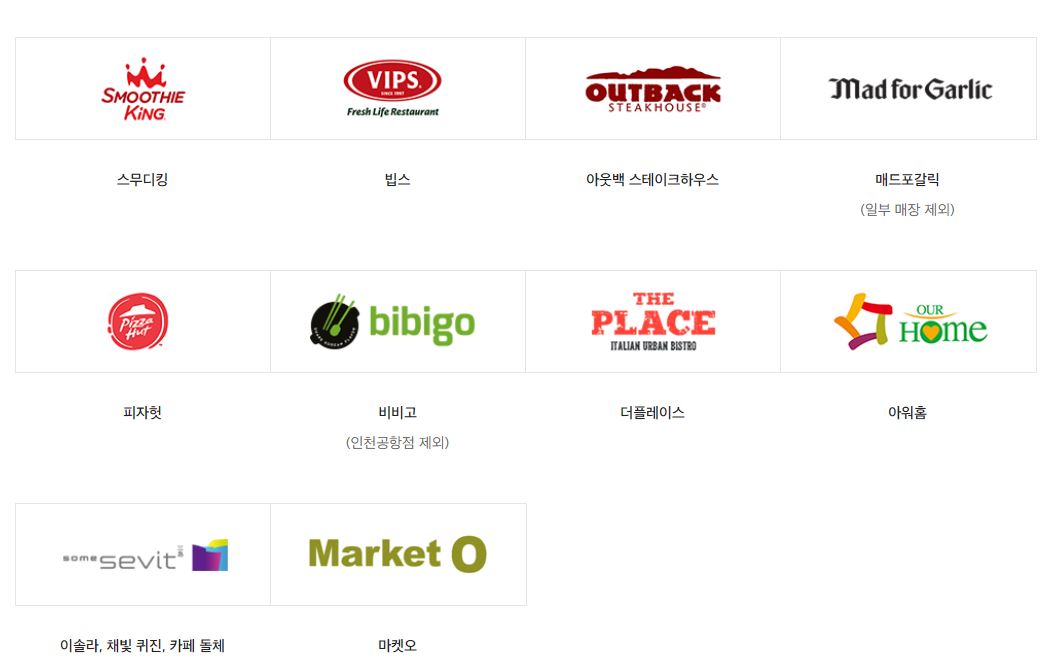 상품권 사용처