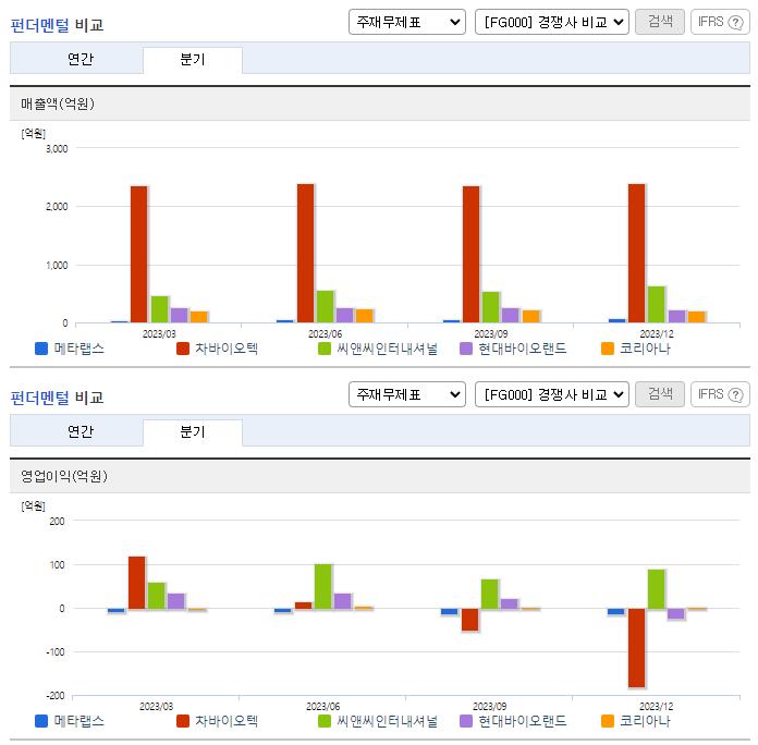 메타랩스_업종분석