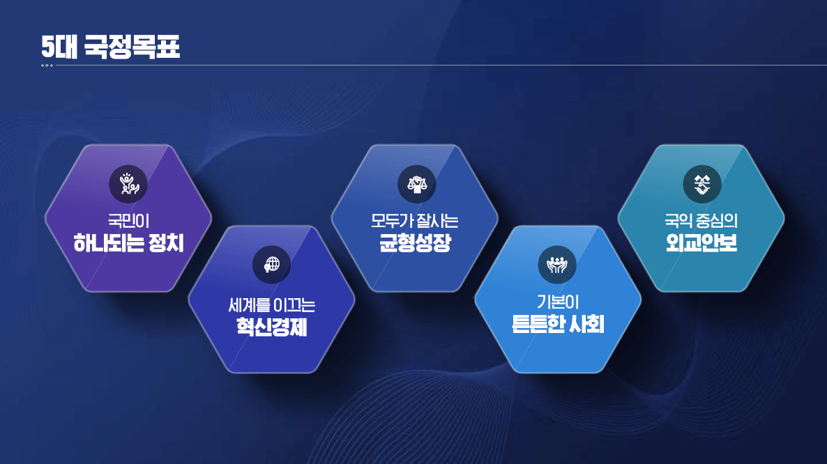 국정기획위원회 국정과제 발표