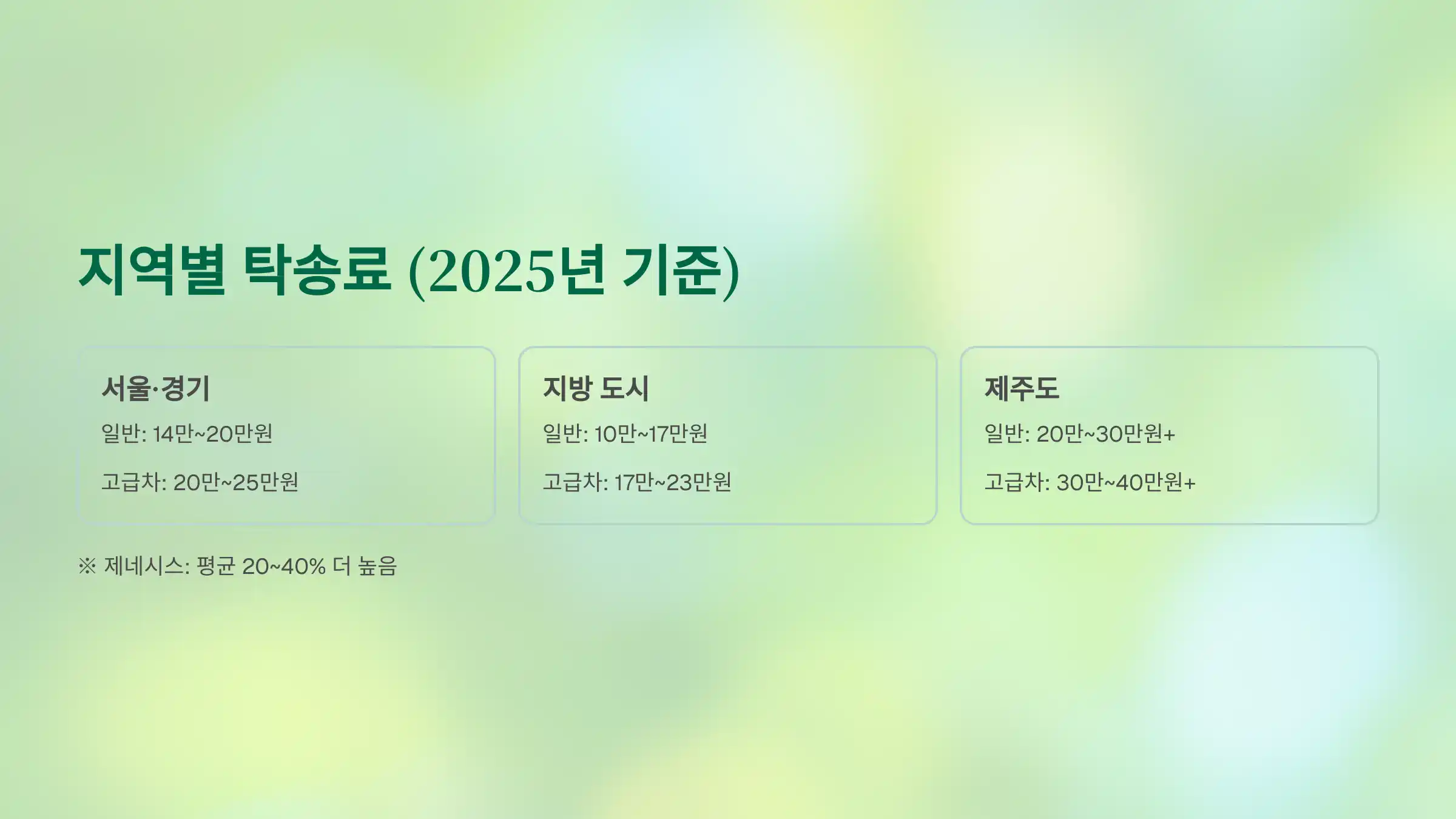 지역별 탁송료 평균 (2025년 기준)