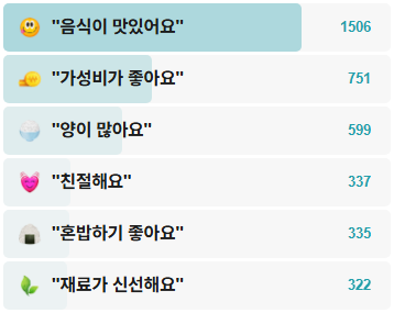 일등식당-후기