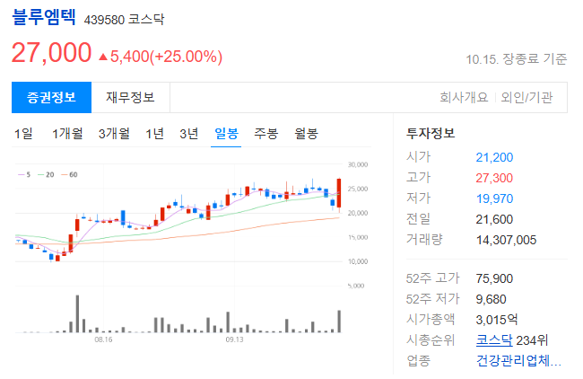 위고비 관련주 : 블루엠텍 주가