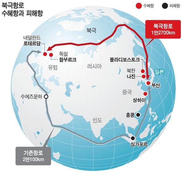 부산항 유럽 물류