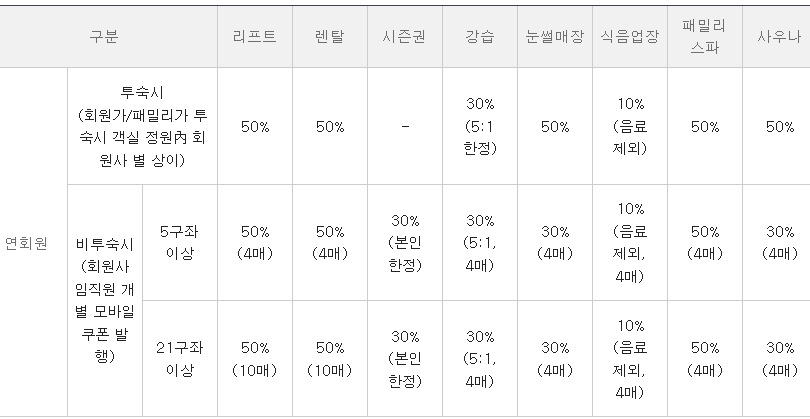 연회원 할인 적용