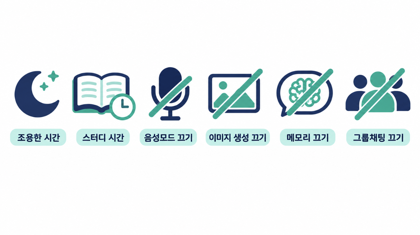 챗GPT 부모가 설정할 수 있는 항목 아이콘 목록: 조용한 시간, 스터디 시간, 음성모드 끄기, 이미지 생성 끄기, 메모리 끄기, 그룹채팅 끄기