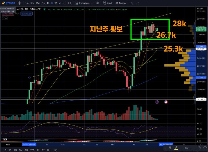 3월27일 시황분석
