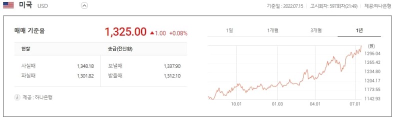 원달러 환율 1400원대 간다?..."더 큰 문제는 대책이 없다는 것"...한국경제 물가&middot;금리&middot;환율 3중고
