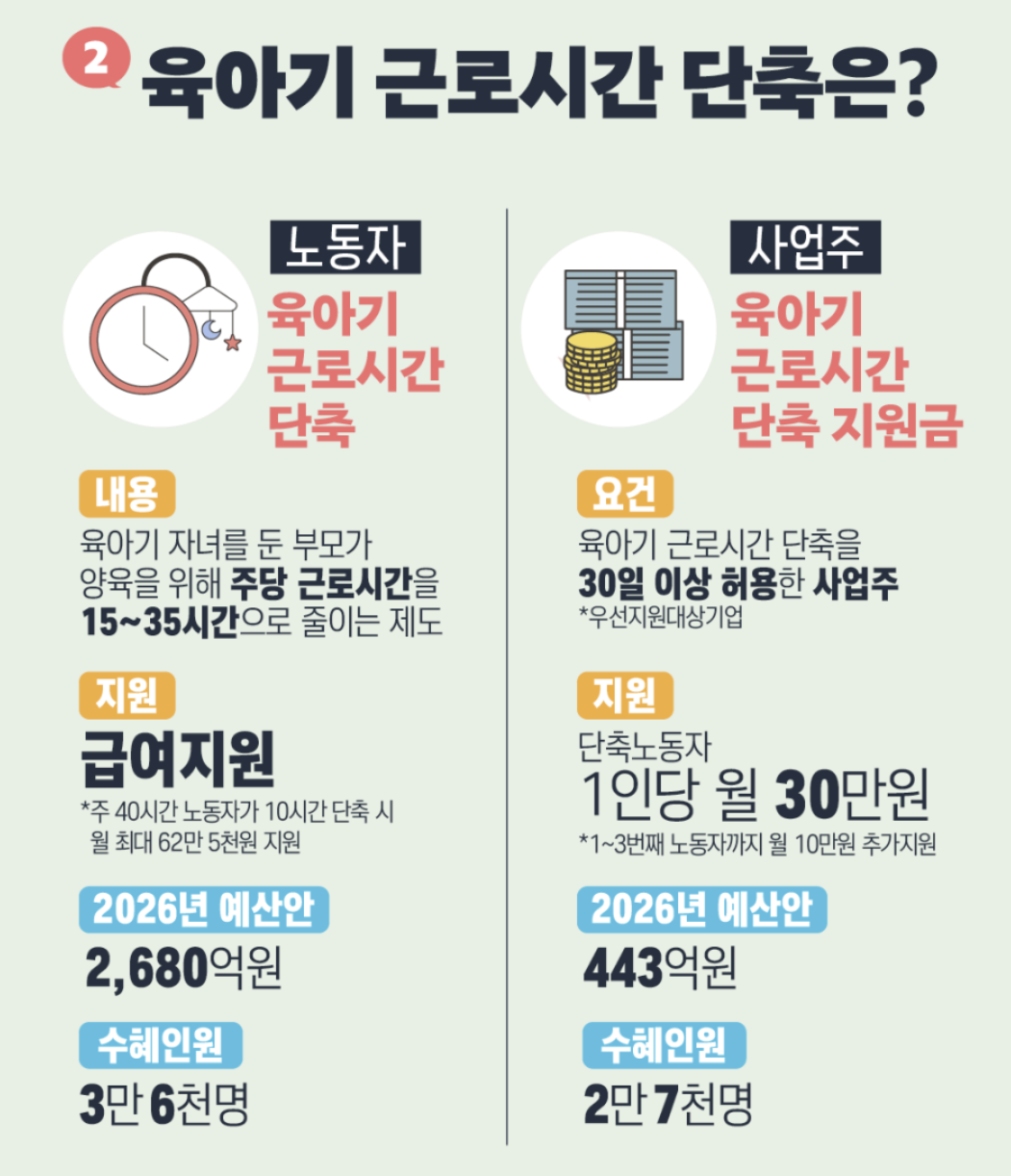 2026년 육아정책 아동수당 아이돌봄 육아휴직 핵심정리