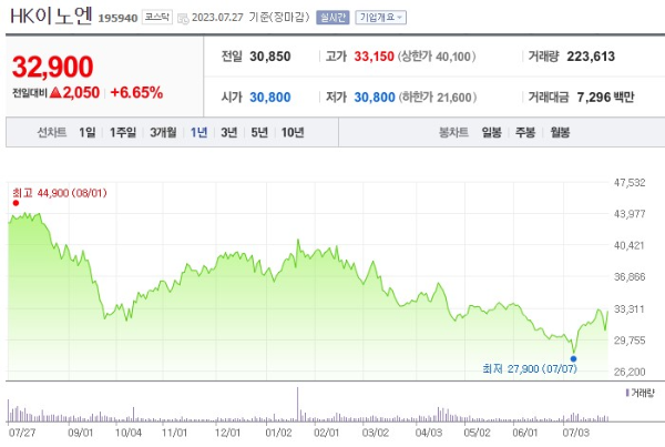 엠폭스 관련주 HK이노엔 주가 전망