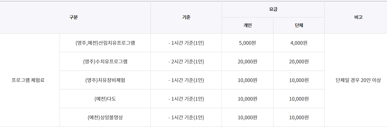 프로그램 이용요금 안내