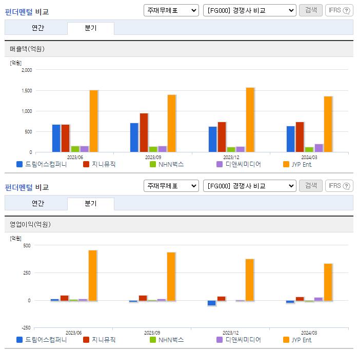 드림어스컴퍼니_업종분석