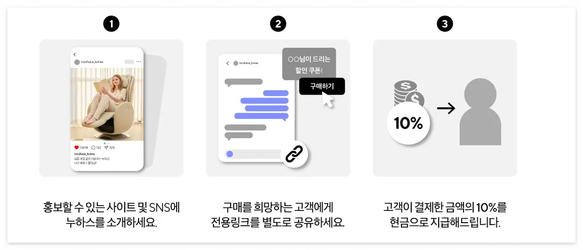 누하스 파트너스 바로가기