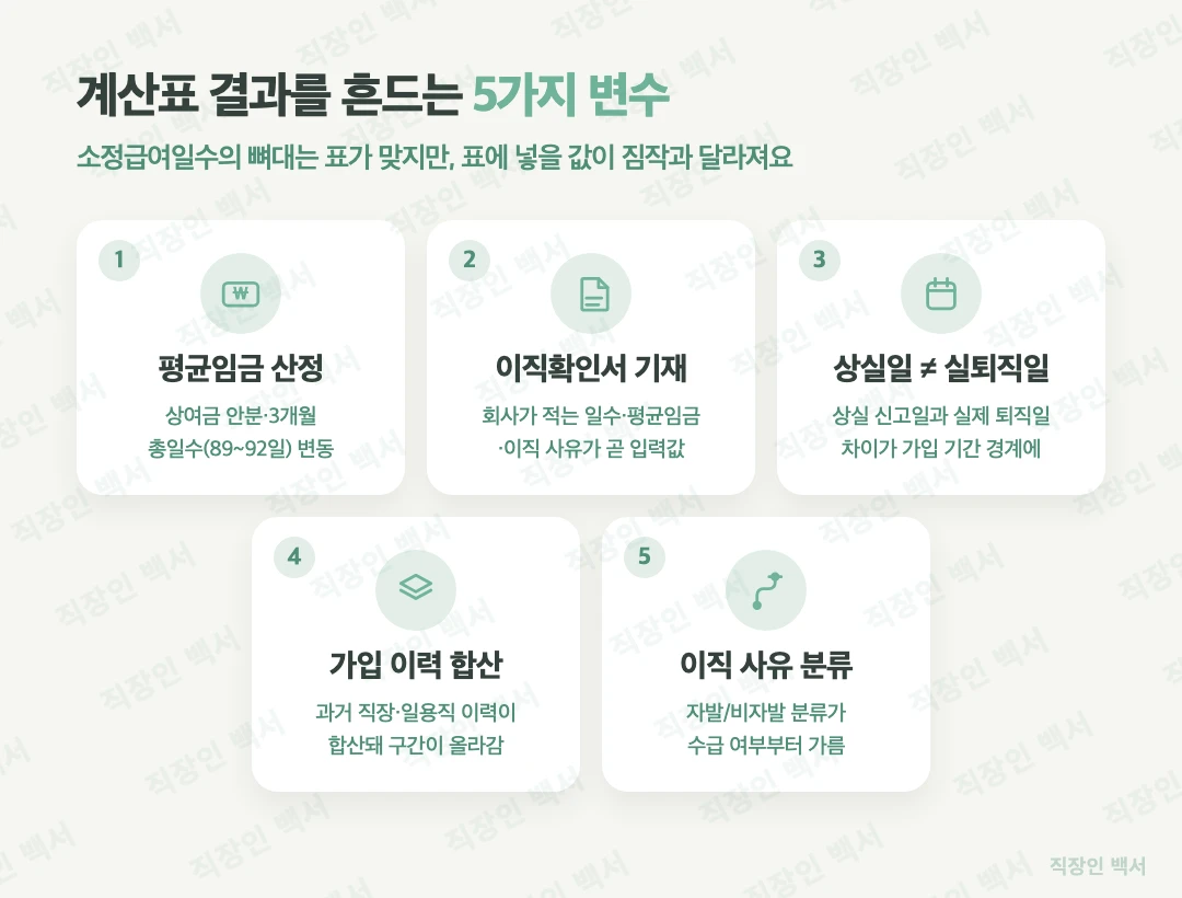 실업급여 수급기간 예측 어긋나는 5가지 이유