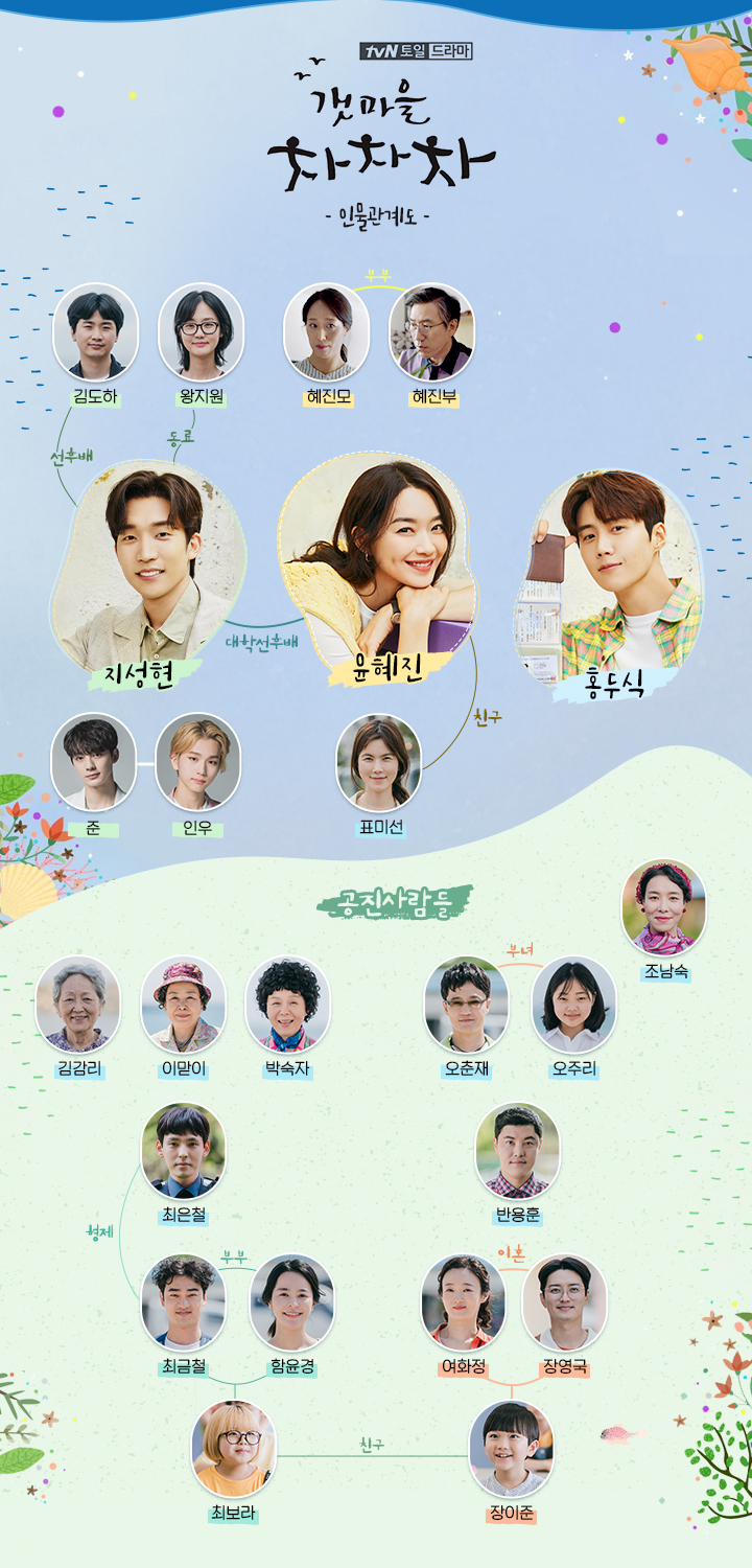 갯마을 차차차 인물관계도